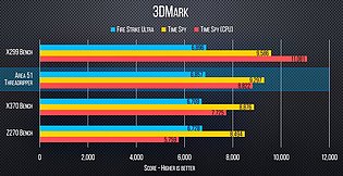 AMD Ryzen Threadripper 1950X Benchmarks (3)